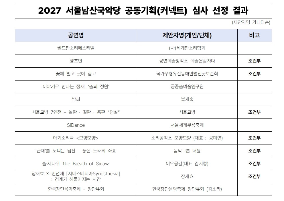 제안자명 가나다순ㄴ001.jpg