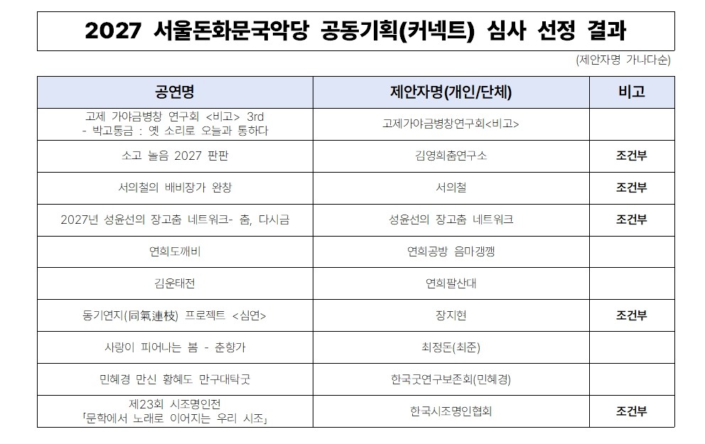 제안자명 가나다순ㄴ002.jpg